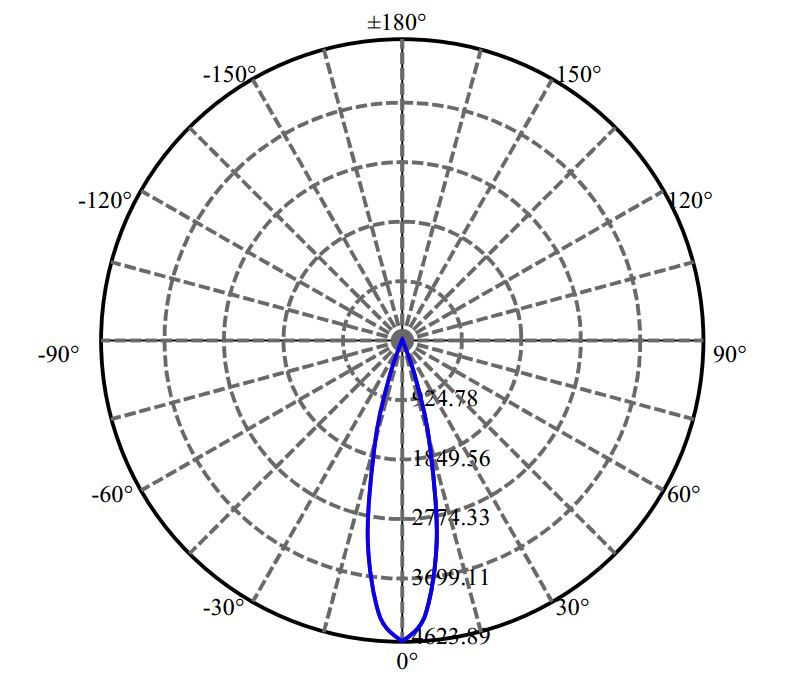 日大照明有限公司 - 朗明纳斯 CLU028 1-0927-M